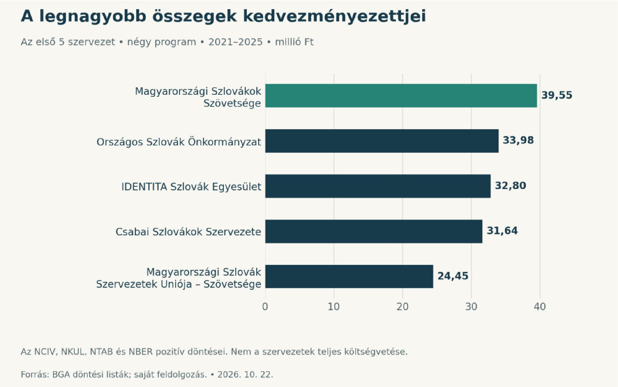 Infografika hu_graf_4.jpg