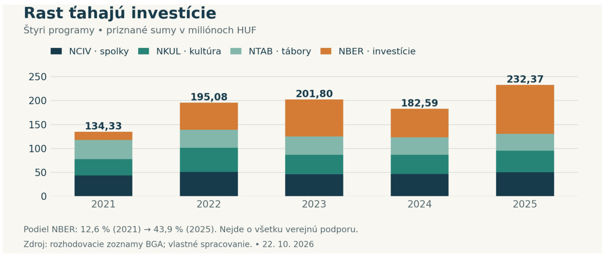 Infografika sk_graf_1.jpg