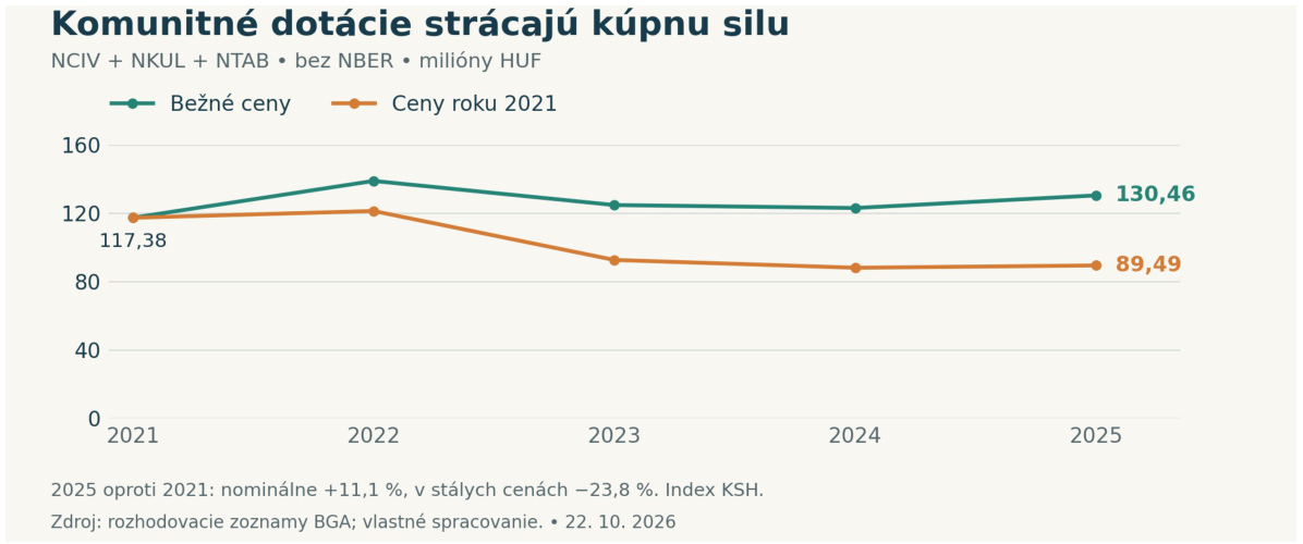 Infografika sk_graf_2.jpg